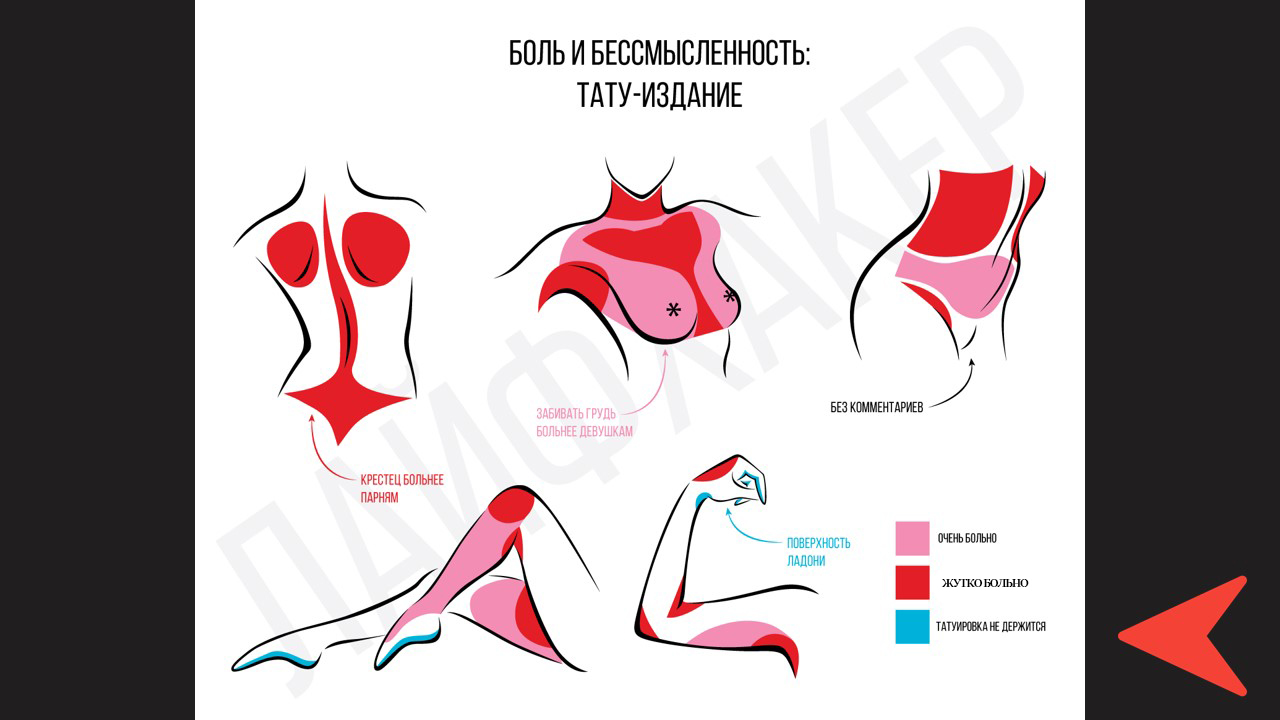 Зоны чувствительности кожи